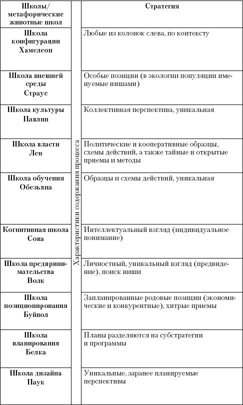 Маркетинг услуг. Настольная книга российского маркетолога практика _482.jpg