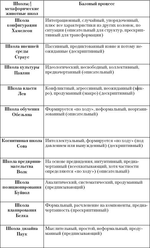 Маркетинг услуг. Настольная книга российского маркетолога практика _483.jpg