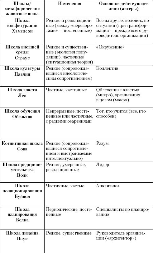 Маркетинг услуг. Настольная книга российского маркетолога практика _484.jpg