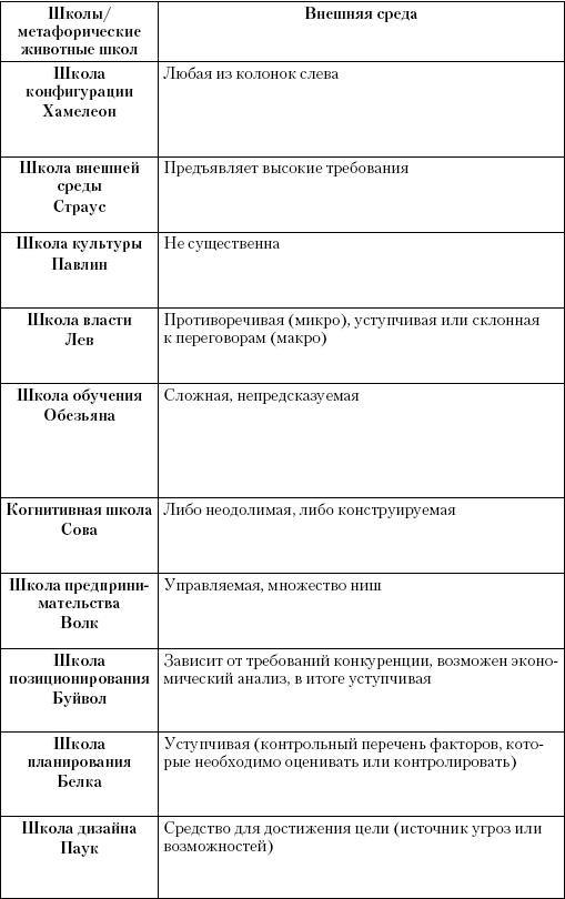 Маркетинг услуг. Настольная книга российского маркетолога практика _486.jpg