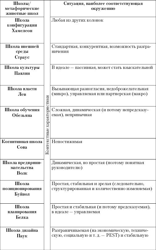 Маркетинг услуг. Настольная книга российского маркетолога практика _487.jpg