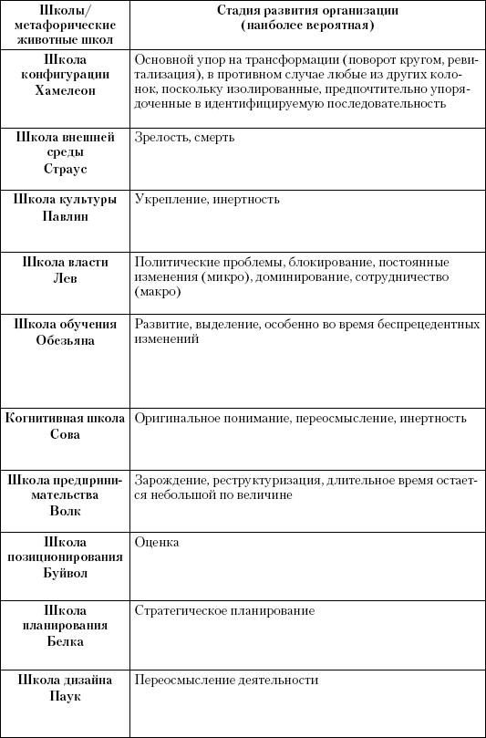Маркетинг услуг. Настольная книга российского маркетолога практика _489.jpg