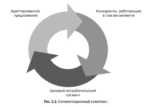Маркетинг услуг. Настольная книга российского маркетолога практика _58.jpg