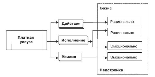 Маркетинг услуг. Настольная книга российского маркетолога практика _131.jpg