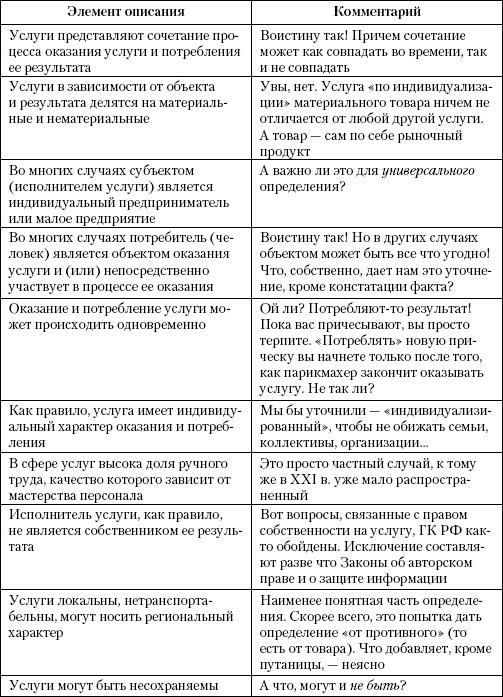 Маркетинг услуг. Настольная книга российского маркетолога практика _136.jpg