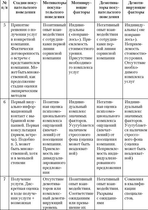 Маркетинг услуг. Настольная книга российского маркетолога практика _159.jpg
