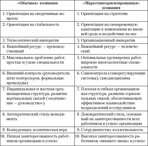 Маркетинг услуг. Настольная книга российского маркетолога практика _165.jpg