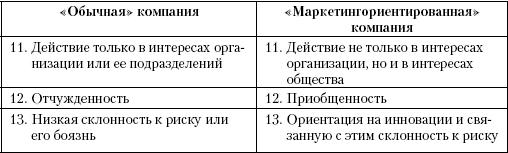 Маркетинг услуг. Настольная книга российского маркетолога практика _166.jpg