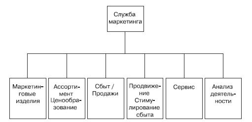 Маркетинг услуг. Настольная книга российского маркетолога практика _167.jpg
