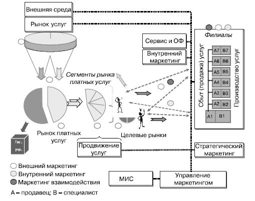 Маркетинг услуг. Настольная книга российского маркетолога практика _170.jpg