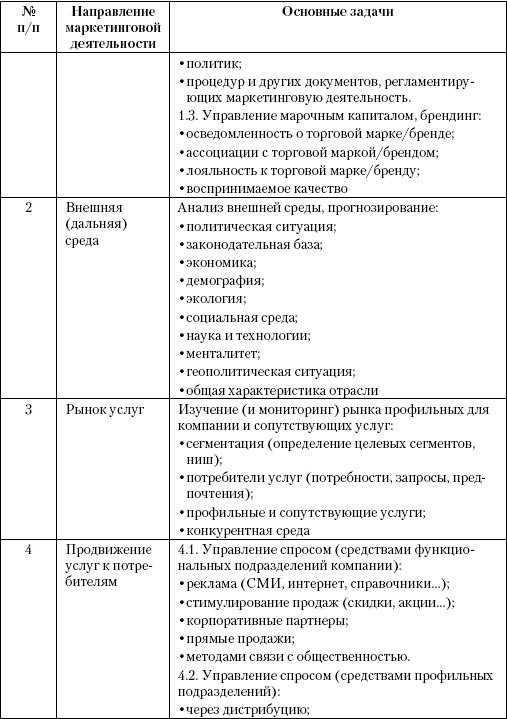 Маркетинг услуг. Настольная книга российского маркетолога практика _171.jpg