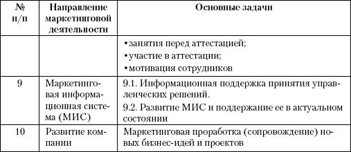 Маркетинг услуг. Настольная книга российского маркетолога практика _173.jpg