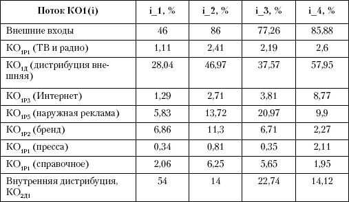 Маркетинг услуг. Настольная книга российского маркетолога практика _251.jpg