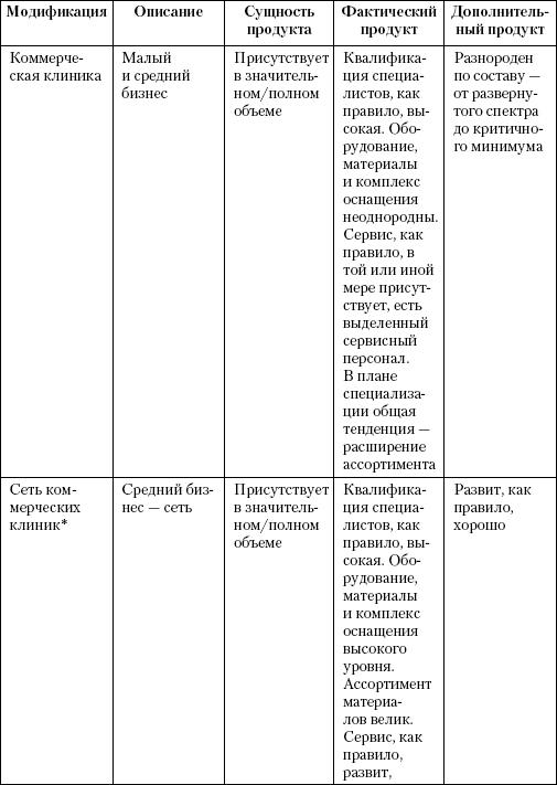 Маркетинг услуг. Настольная книга российского маркетолога практика _33.jpg