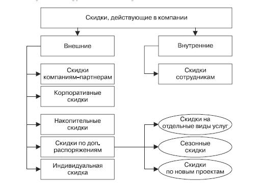 Маркетинг услуг. Настольная книга российского маркетолога практика _299.jpg