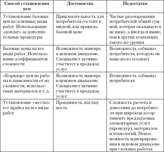 Маркетинг услуг. Настольная книга российского маркетолога практика _356.jpg