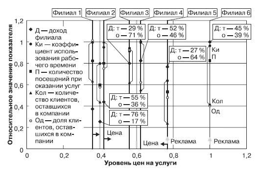 Маркетинг услуг. Настольная книга российского маркетолога практика _361.jpg