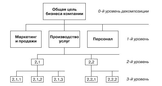 Маркетинг услуг. Настольная книга российского маркетолога практика _384.jpg