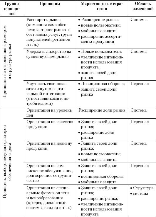 Маркетинг услуг. Настольная книга российского маркетолога практика _392.jpg