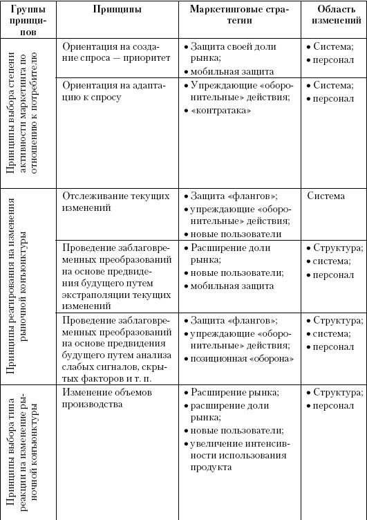 Маркетинг услуг. Настольная книга российского маркетолога практика _393.jpg