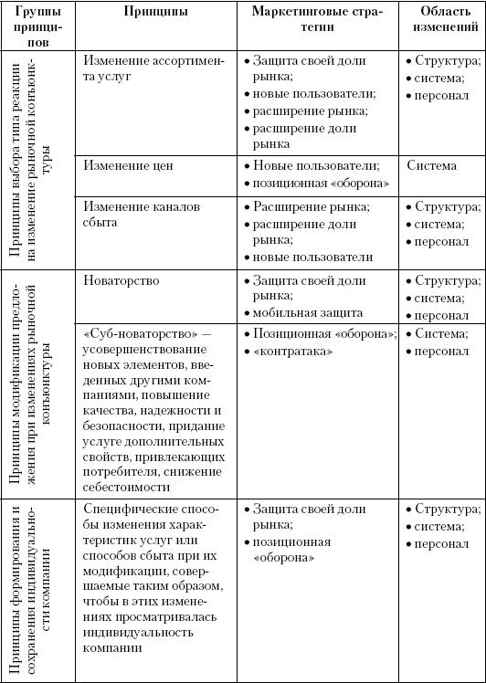 Маркетинг услуг. Настольная книга российского маркетолога практика _394.jpg