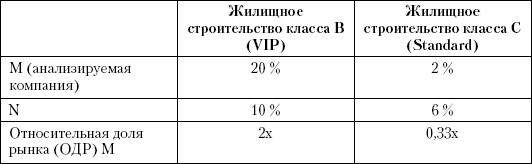 Маркетинг услуг. Настольная книга российского маркетолога практика _401.1.jpg