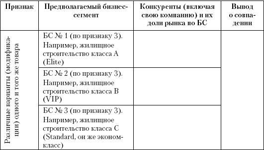 Маркетинг услуг. Настольная книга российского маркетолога практика _401.jpg