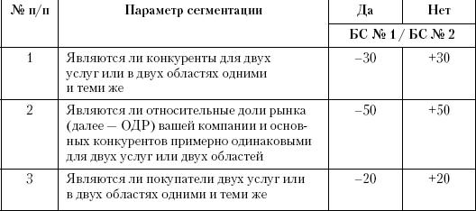 Маркетинг услуг. Настольная книга российского маркетолога практика _402.jpg