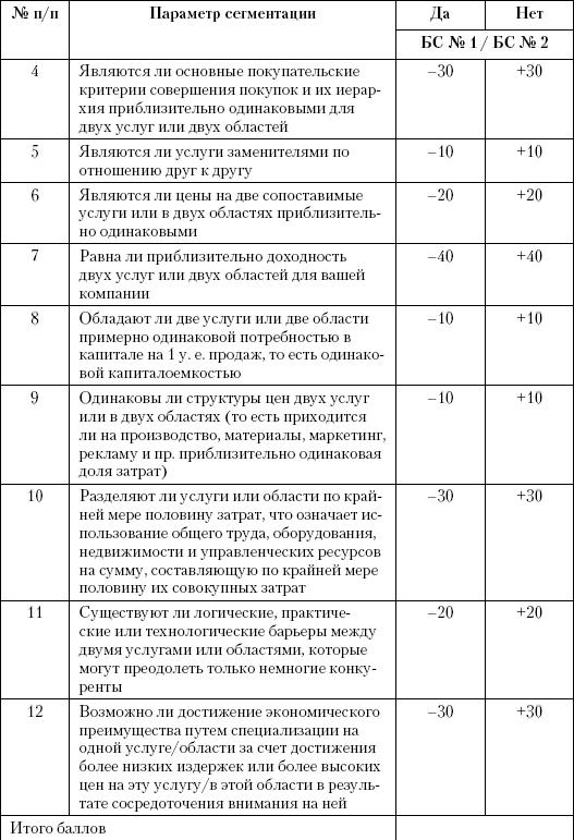 Маркетинг услуг. Настольная книга российского маркетолога практика _403.jpg