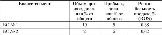 Маркетинг услуг. Настольная книга российского маркетолога практика _405.jpg