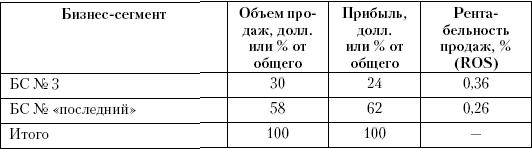 Маркетинг услуг. Настольная книга российского маркетолога практика _406.jpg
