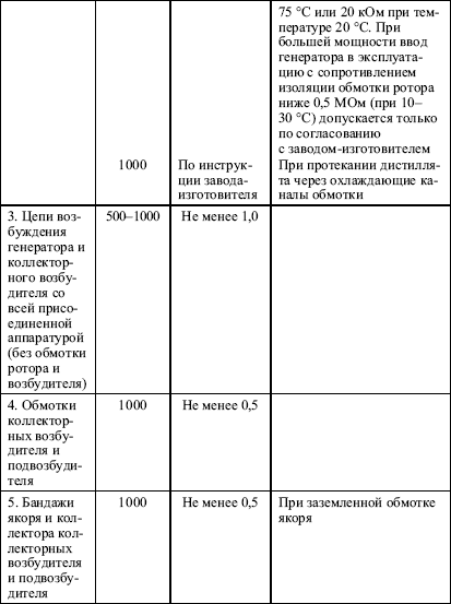 Правила устройства электроустановок в вопросах и ответах. Глава 1.8. Нормы приемо-сдаточных испытаний. Пособие для изучения и подготовки к п i_002.png