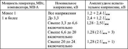 Правила устройства электроустановок в вопросах и ответах. Глава 1.8. Нормы приемо-сдаточных испытаний. Пособие для изучения и подготовки к п i_005.png
