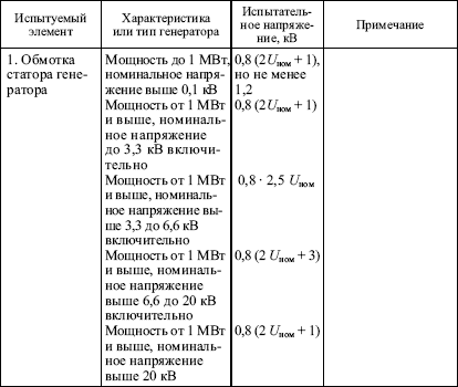 Правила устройства электроустановок в вопросах и ответах. Глава 1.8. Нормы приемо-сдаточных испытаний. Пособие для изучения и подготовки к п i_006.png