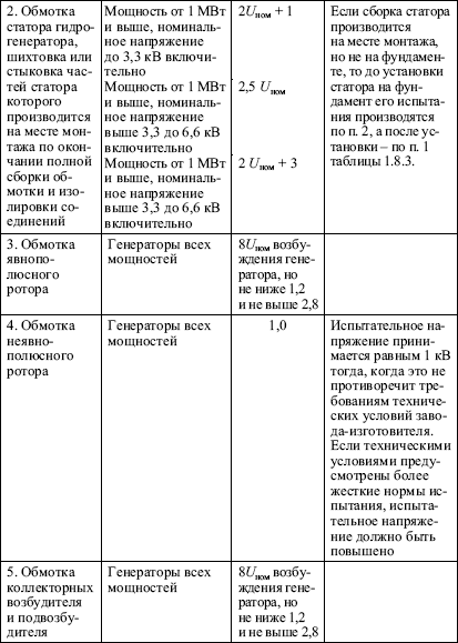 Правила устройства электроустановок в вопросах и ответах. Глава 1.8. Нормы приемо-сдаточных испытаний. Пособие для изучения и подготовки к п i_007.png