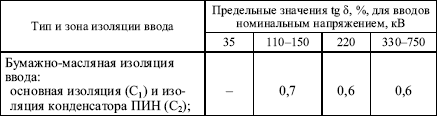 Правила устройства электроустановок в вопросах и ответах. Глава 1.8. Нормы приемо-сдаточных испытаний. Пособие для изучения и подготовки к п i_048.png