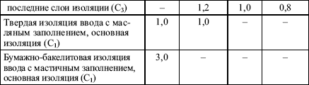 Правила устройства электроустановок в вопросах и ответах. Глава 1.8. Нормы приемо-сдаточных испытаний. Пособие для изучения и подготовки к п i_049.png