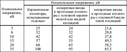 Правила устройства электроустановок в вопросах и ответах. Глава 1.8. Нормы приемо-сдаточных испытаний. Пособие для изучения и подготовки к п i_050.png