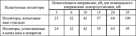 Правила устройства электроустановок в вопросах и ответах. Глава 1.8. Нормы приемо-сдаточных испытаний. Пособие для изучения и подготовки к п i_051.png