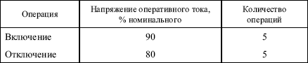 Правила устройства электроустановок в вопросах и ответах. Глава 1.8. Нормы приемо-сдаточных испытаний. Пособие для изучения и подготовки к п i_055.png