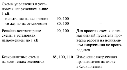Правила устройства электроустановок в вопросах и ответах. Глава 1.8. Нормы приемо-сдаточных испытаний. Пособие для изучения и подготовки к п i_057.png
