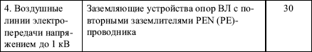 Правила устройства электроустановок в вопросах и ответах. Глава 1.8. Нормы приемо-сдаточных испытаний. Пособие для изучения и подготовки к п i_060.png