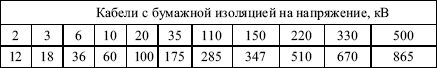 Правила устройства электроустановок в вопросах и ответах. Глава 1.8. Нормы приемо-сдаточных испытаний. Пособие для изучения и подготовки к п i_061.png