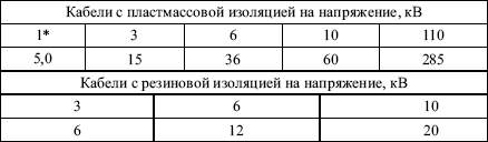 Правила устройства электроустановок в вопросах и ответах. Глава 1.8. Нормы приемо-сдаточных испытаний. Пособие для изучения и подготовки к п i_062.png