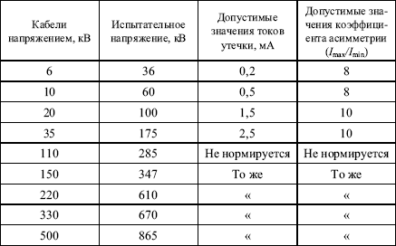 Правила устройства электроустановок в вопросах и ответах. Глава 1.8. Нормы приемо-сдаточных испытаний. Пособие для изучения и подготовки к п i_063.png