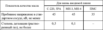 Правила устройства электроустановок в вопросах и ответах. Глава 1.8. Нормы приемо-сдаточных испытаний. Пособие для изучения и подготовки к п i_064.png