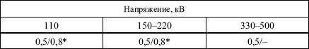 Правила устройства электроустановок в вопросах и ответах. Глава 1.8. Нормы приемо-сдаточных испытаний. Пособие для изучения и подготовки к п i_065.png