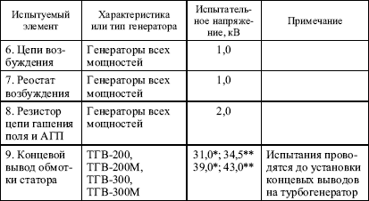 Правила устройства электроустановок в вопросах и ответах. Глава 1.8. Нормы приемо-сдаточных испытаний. Пособие для изучения и подготовки к п i_008.png