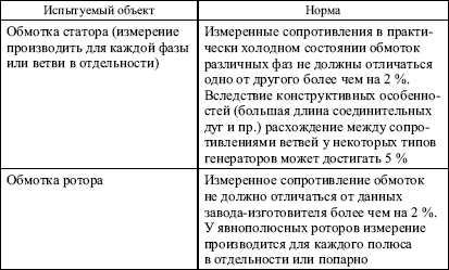 Правила устройства электроустановок в вопросах и ответах. Глава 1.8. Нормы приемо-сдаточных испытаний. Пособие для изучения и подготовки к п i_009.png
