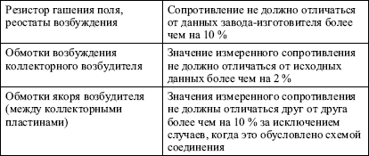 Правила устройства электроустановок в вопросах и ответах. Глава 1.8. Нормы приемо-сдаточных испытаний. Пособие для изучения и подготовки к п i_010.png